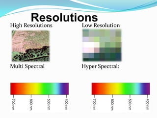 High Resolutions   Low Resolution




Multi Spectral     Hyper Spectral:
 