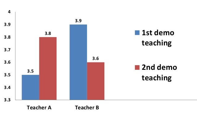 Enhancing Communication Skills in Teaching English through Lesson Stu…
