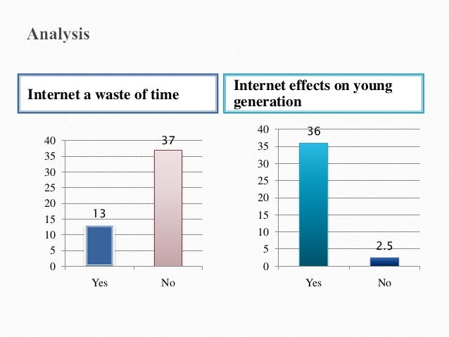 Dissertations+student retention