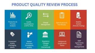 Revised Schedule M GMP check-list for Pharma | PPTX