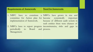 Requirements of framework: Need for framework:
1. NBFC have to constitute a
committee for Action plan for
implementation of framework.
2. NBFCs have to report progress
periodically to Board and
Management.
NBFCs have grown in size and
become systemically important
because of different audit system in
such entities there were chances of
inconsistencies, risks and gaps in
process.
 