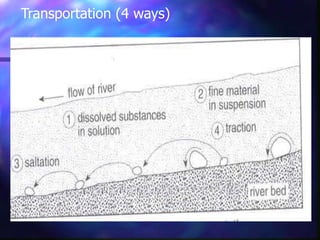 Transportation (4 ways)

 