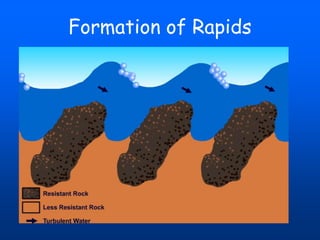 Formation of Rapids

 