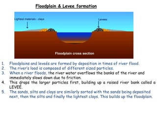 Floodplain & Levee formation

1.
2.
3.
4.
5.

Floodplains and leveés are formed by deposition in times of river flood.
The river’s load is composed of different sized particles.
When a river floods, the river water overflows the banks of the river and
immediately slows down due to friction.
This drops the larger particles first, building up a raised river bank called a
LEVEÉ.
The sands, silts and clays are similarly sorted with the sands being deposited
next, then the silts and finally the lightest clays. This builds up the floodplain.

 