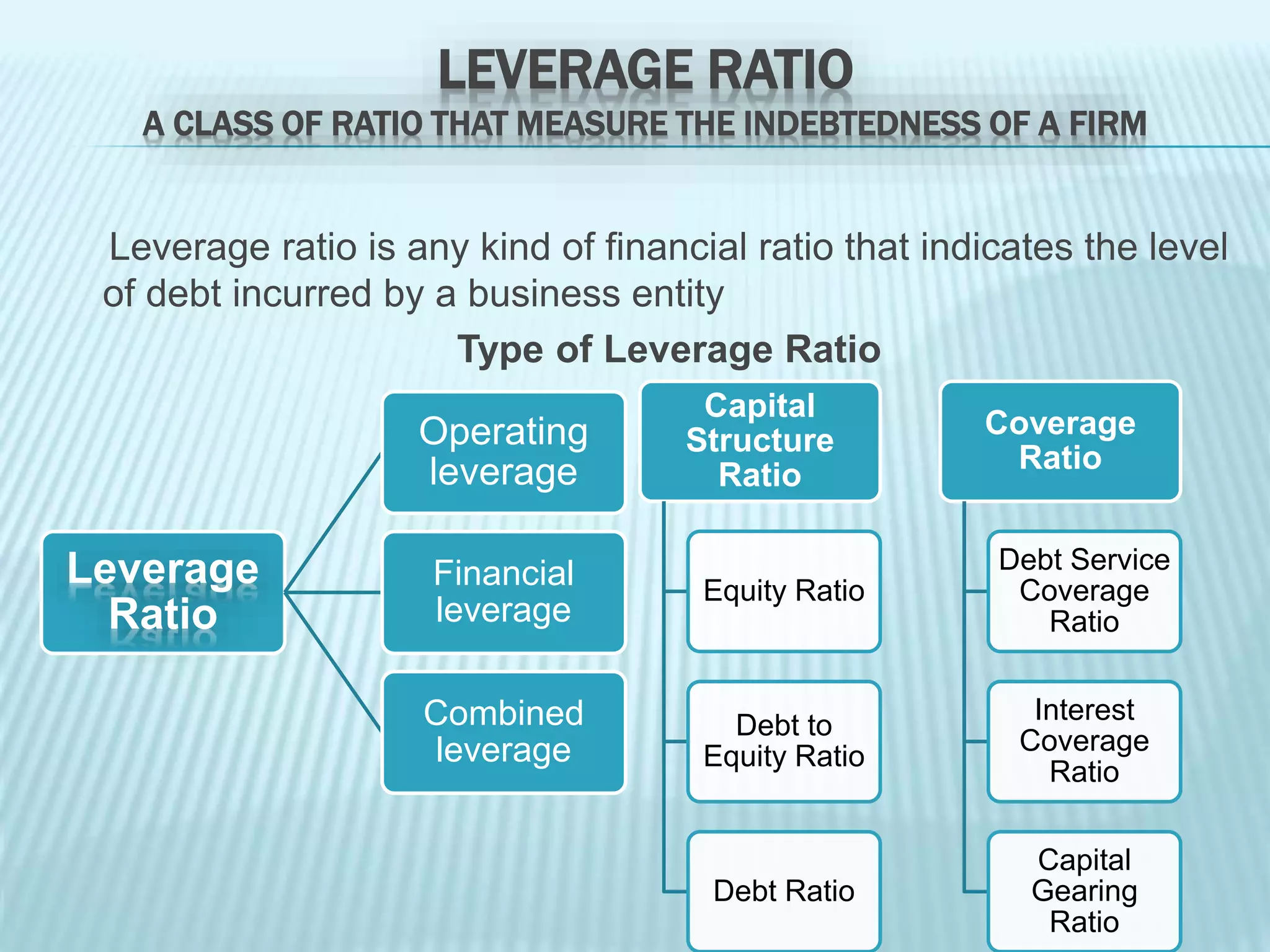 Role of debts in financial leverage by Punit Harkut | PPTX