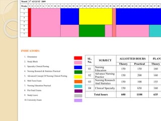 POWER POINT PRESENTATION ON ROTATION PLAN | PPTX