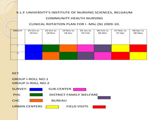 POWER POINT PRESENTATION ON ROTATION PLAN | PPTX