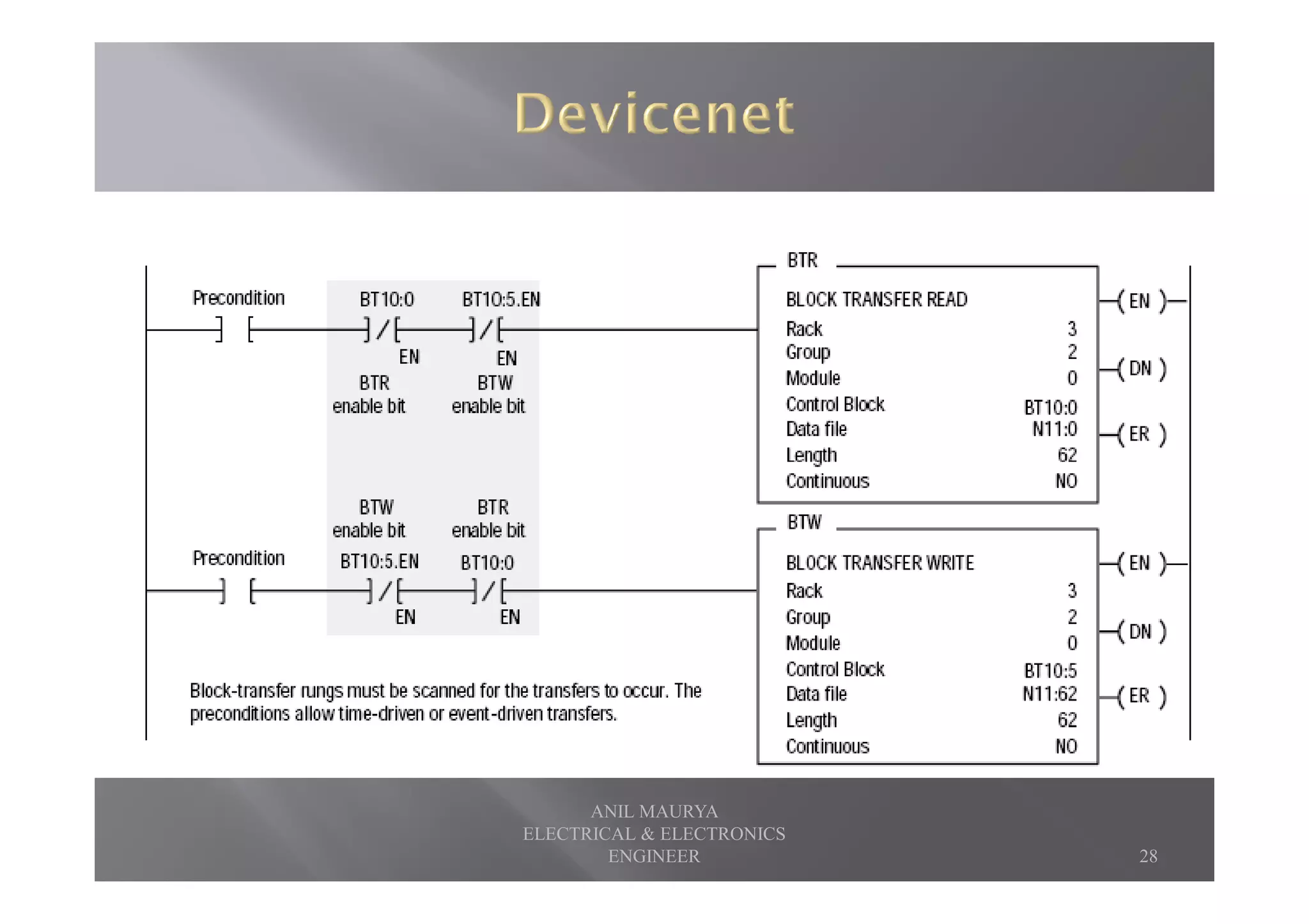28
ANIL MAURYA
ELECTRICAL & ELECTRONICS
ENGINEER
 