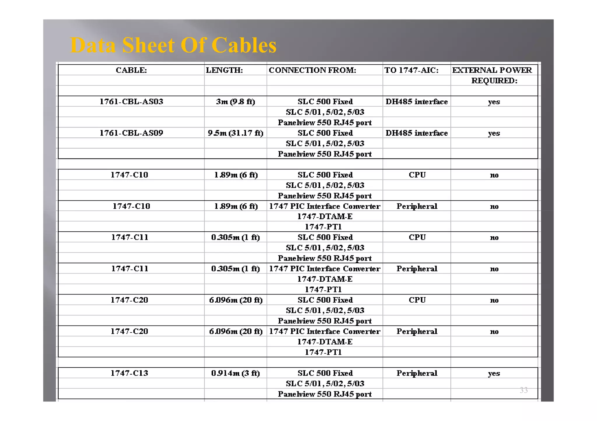 Data Sheet Of Cables
33
 