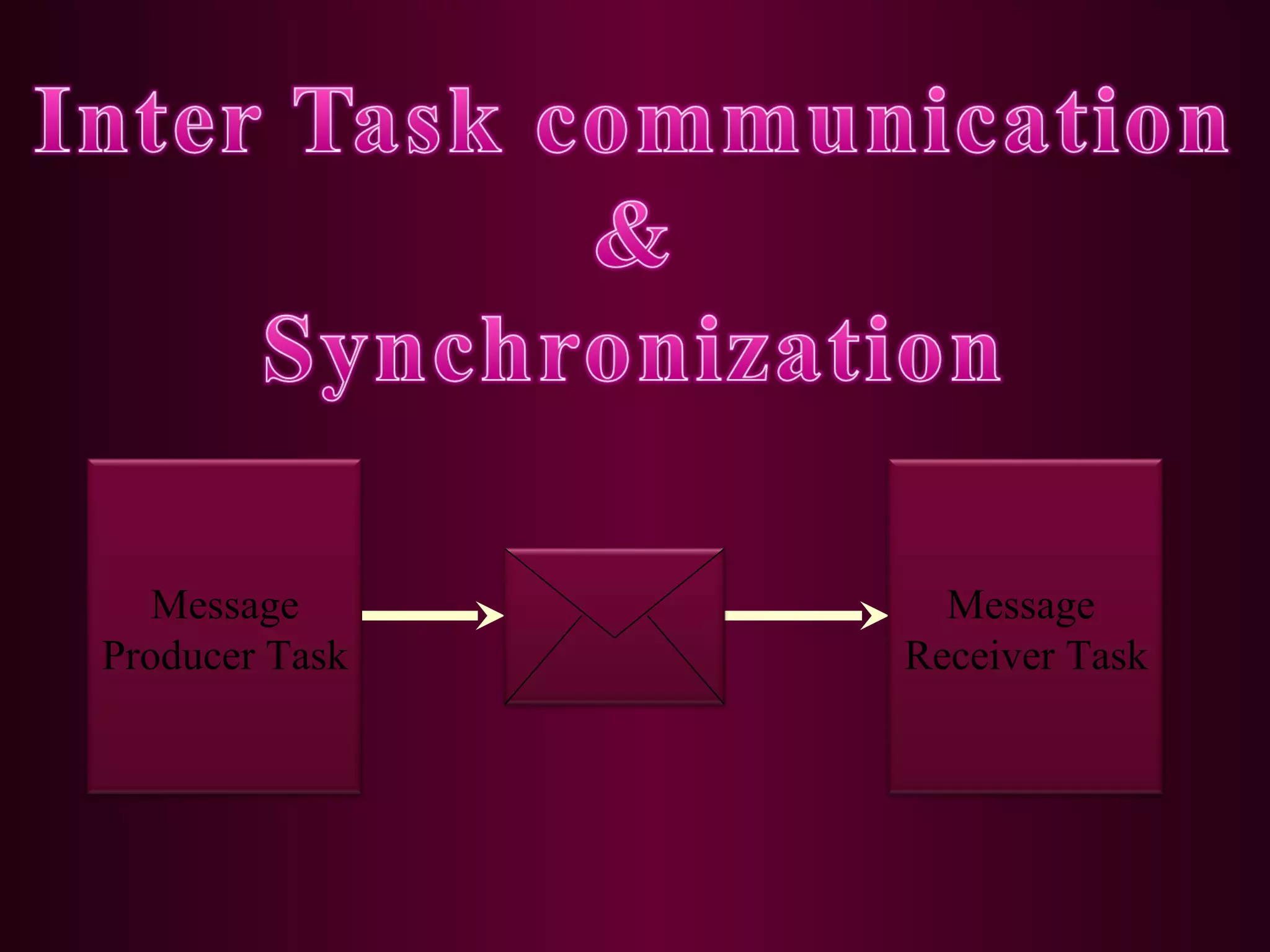 Message
Producer Task

Message
Receiver Task

 