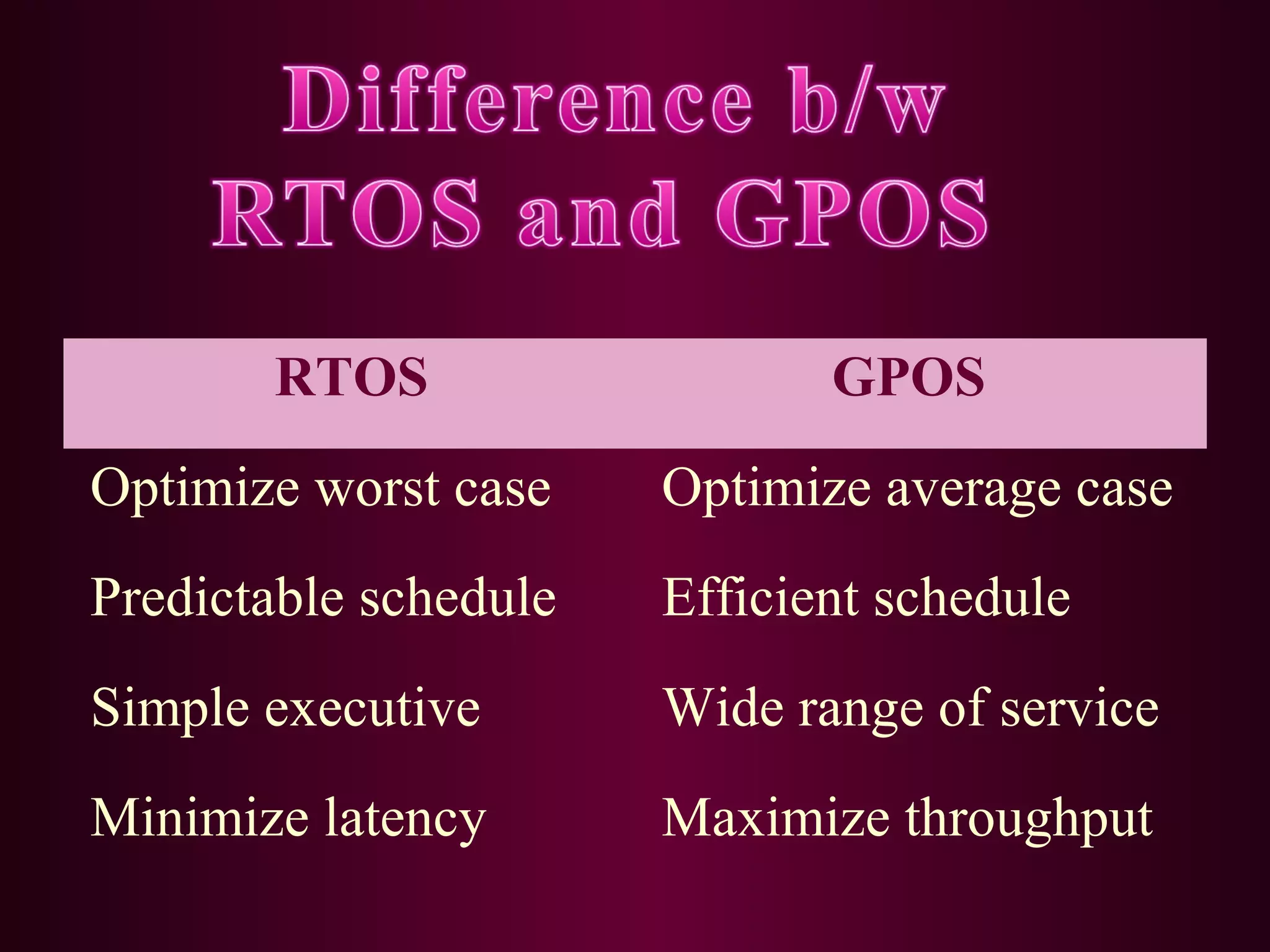 RTOS

GPOS

Optimize worst case

Optimize average case

Predictable schedule

Efficient schedule

Simple executive

Wide range of service

Minimize latency

Maximize throughput

 