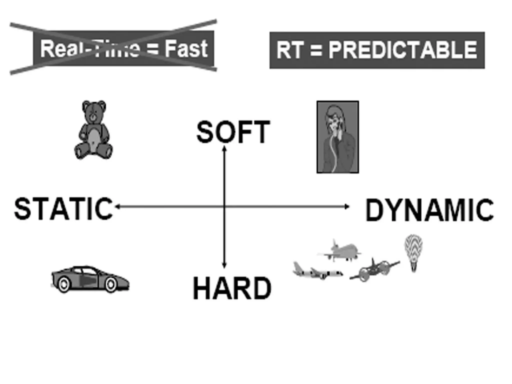 presentation on real time operating system(RTOS's) | PPT