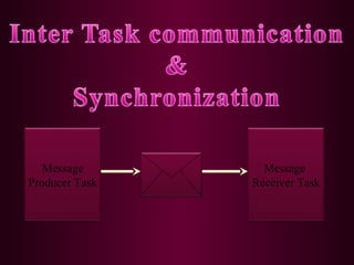 Message
Producer Task

Message
Receiver Task

 