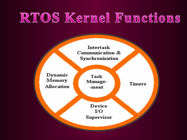 presentation on real time operating system(RTOS's) | PPT