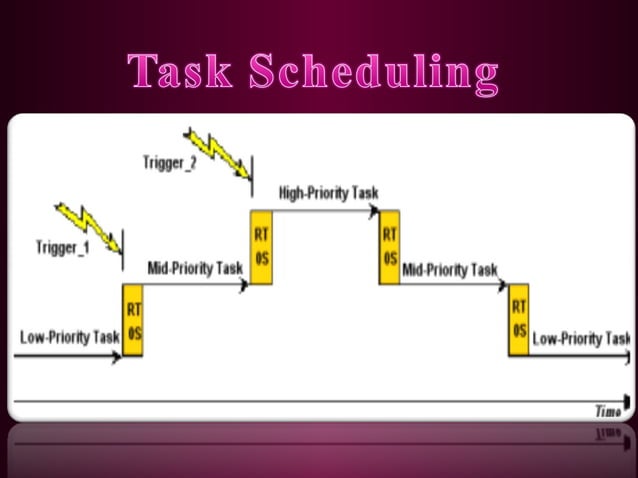 presentation on real time operating system(RTOS's) | PPT