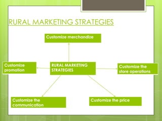 Ppt on rural marketing strategies | PPTX