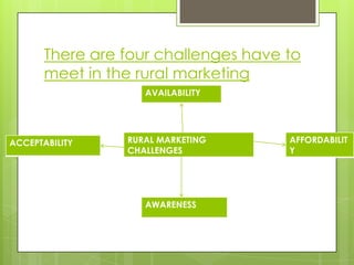Ppt on rural marketing strategies | PPTX