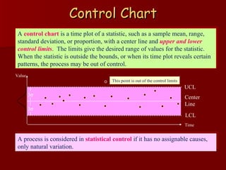 Control Chart A  control chart   is a time plot of a statistic, such as a sample mean, range, standard deviation, or proportion, with a center line and  upper and lower   control limits .  The limits give the desired range of values for the statistic.  When the statistic is outside the bounds, or when its time plot reveals certain patterns, the process may be out of control. A process is considered in  statistical control  if it has no assignable causes, only natural variation. UCL LCL Center Line Time Value This point is out of the control limits 3  3  
