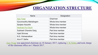 Ppt on sebi, presentation on SECURITIES AND EXCHANGE BOARD OF INDIA | PPTX