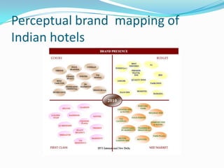 CLASSIFICATION Ownership and AffiliationIndependent HotelChain HotelsFranchisee Hotels