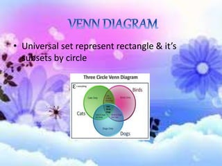 • Universal set represent rectangle & it’s
subsets by circle
 
