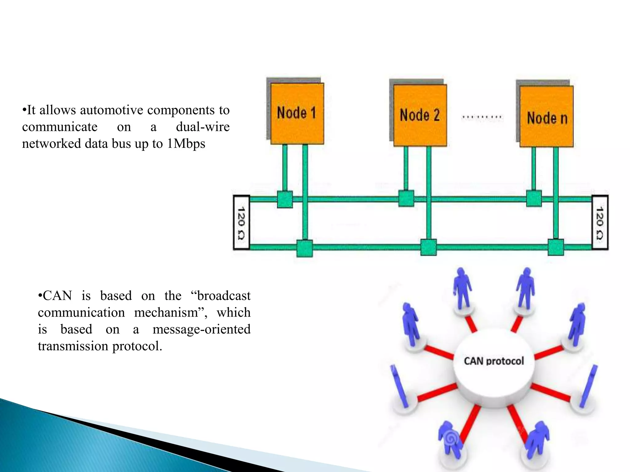 •It allows automotive components to
communicate on a dual-wire
networked data bus up to 1Mbps
•CAN is based on the “broadcast
communication mechanism”, which
is based on a message-oriented
transmission protocol.
 