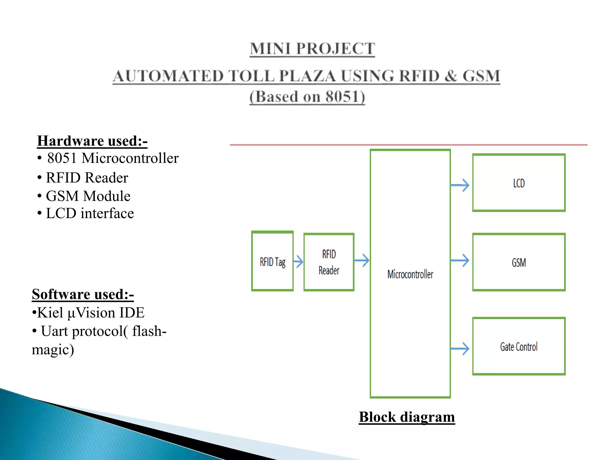 Block diagram
Hardware used:-
• 8051 Microcontroller
• RFID Reader
• GSM Module
• LCD interface
Software used:-
•Kiel μVision IDE
• Uart protocol( flash-
magic)
 