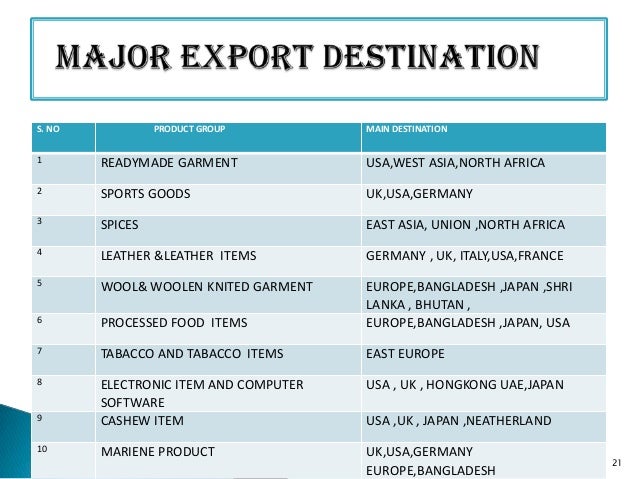 Ppt On Small Scale Industries Ashutosh Amit Gautam