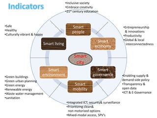 Smart
people
Smart
economy
Smart
governance
Smart
mobility
Smart
environment
Smart living
Smart
city
•Entrepreneurship
& innovations
•Productivity
•Global & local
interconnectedness
•Enabling supply &
demand side policy
•Transparency &
open data
•ICT & E-Governance
•Integrated ICT, security& surveillance
•Prioritizing clean&
non motorized options
•Mixed-modal access, SPV’s
•Green buildings
•Green urban planning
•Green energy
•Renewable energy
•Waste water management
•sanitation
•Safe
•Healthy
•Culturally vibrant & happy
•Inclusive society
•Embrace creativity
•21st century education
 