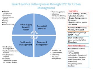 • Property tax
• E- procurement
• Accounting
• Personnel
management
• Bin & vehicle
tracking system
• Waste collection and
transfer
• Treatment and
disposal
• biometric
attendance systems
for sanitary workers
• Plant management
• Collection,
distribution & billing
• Grievances handling
• Resource
management
• Distribution
• Internal business
process
• Quality
• Billing
• Grievances handling Water supply
& waste
water
Municipal
services
Revenue &
management
Solid waste
management
Water efficiency through
SCADA – PCMC
Smart toilets: sensor
based community toilets -
Trivandrum
Automatic meter reading
Mumbai, Hyderabad
Smart mobility – HTRIMS,
Hyderabad; Bangalore
• Bicycle sharing program,
Trivandrum
• Bus information system
over mobile
Recommendations:
• GIS and GPS enabled
services
•GPS and GPRS
technologies through cell
phone images are taken
and stamped with time
and location
•Integrating various
database
Examples:
 