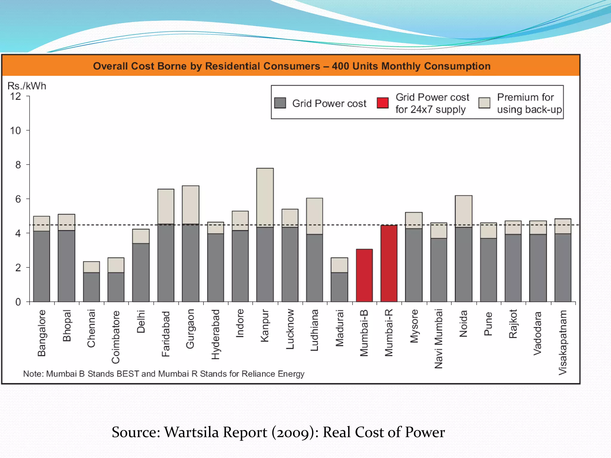 Cost by utility
Source: Wartsila Report (2009): Real Cost of Power
 