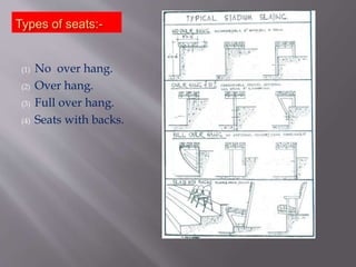Types of seats:-
(1) No over hang.
(2) Over hang.
(3) Full over hang.
(4) Seats with backs.
 