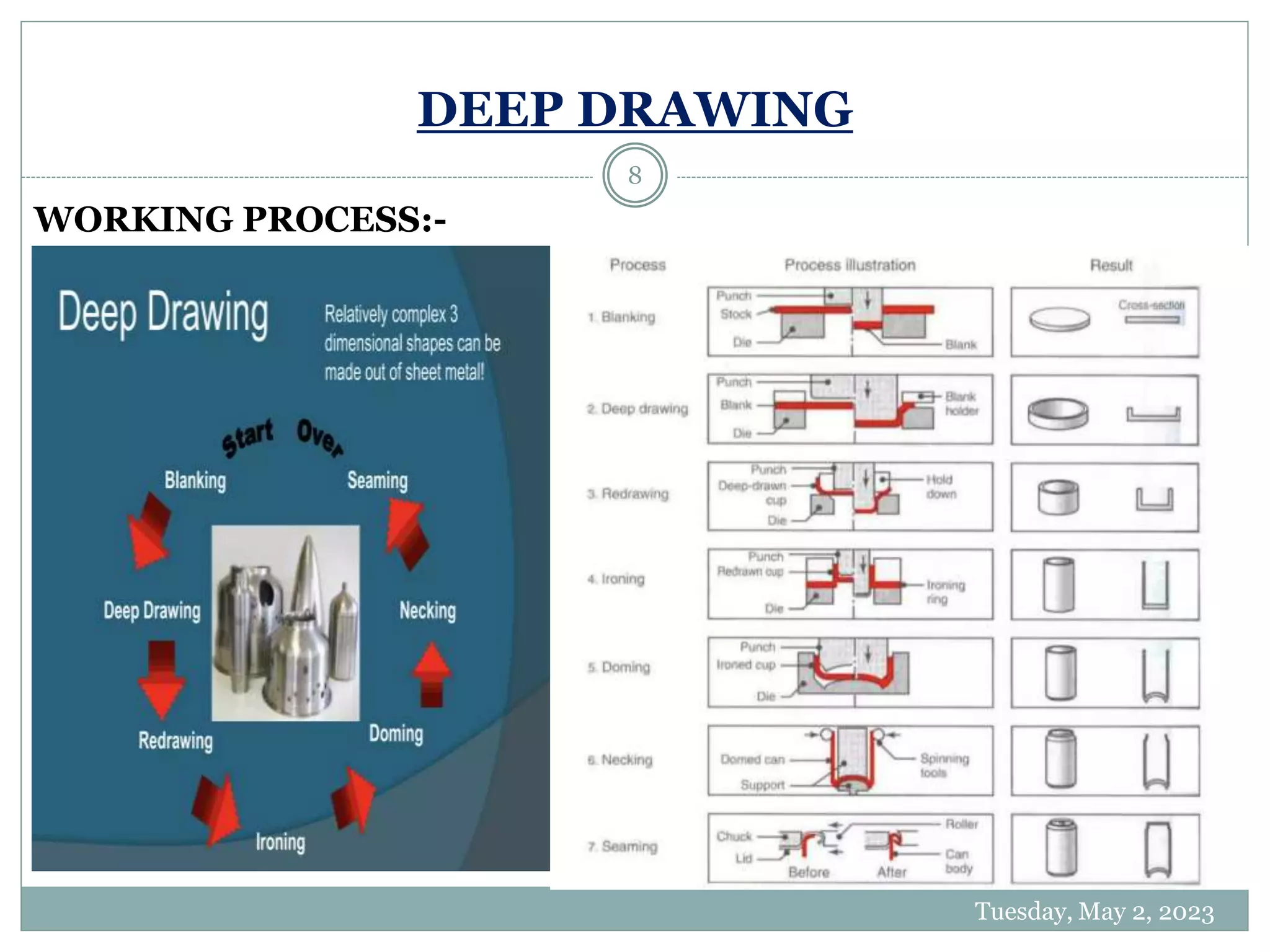 PPT On Study About Power Press For Blanking And Deep Drawing pptx