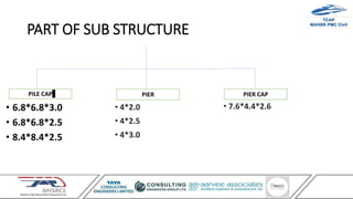 ppt on sub structure construction.pptx