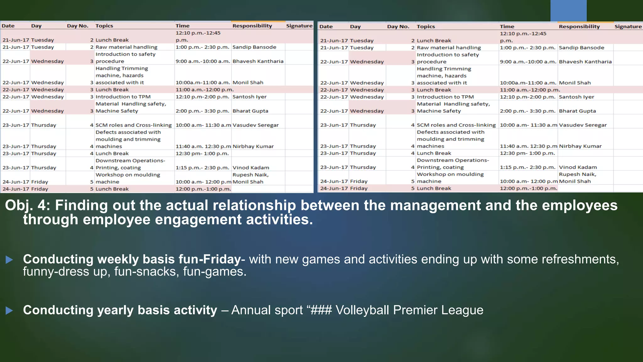 Obj. 4: Finding out the actual relationship between the management and the employees
through employee engagement activities.
 Conducting weekly basis fun-Friday- with new games and activities ending up with some refreshments,
funny-dress up, fun-snacks, fun-games.
 Conducting yearly basis activity – Annual sport “### Volleyball Premier League
 