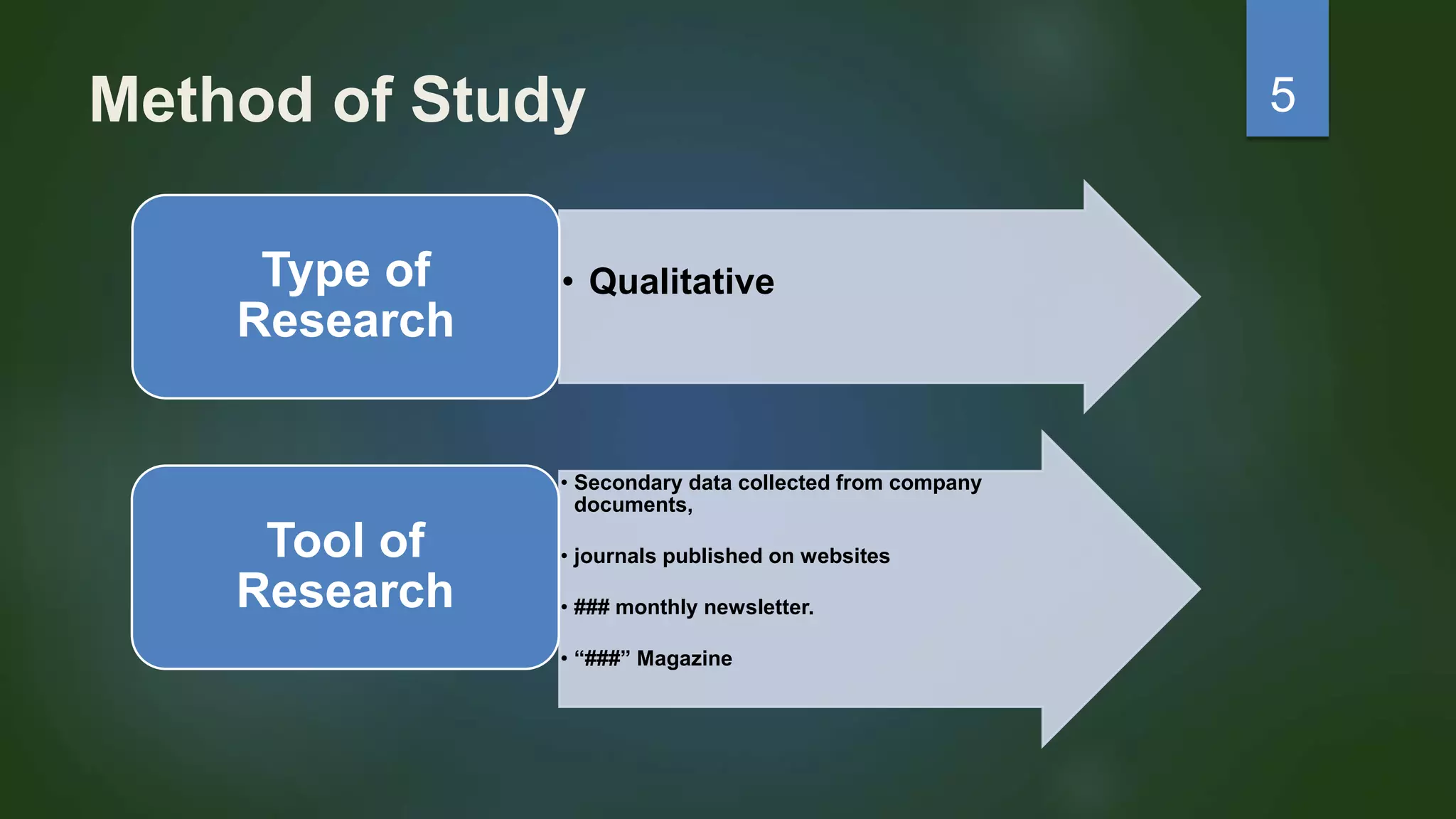 Method of Study
• QualitativeType of
Research
• Secondary data collected from company
documents,
• journals published on websites
• ### monthly newsletter.
• “###” Magazine
Tool of
Research
5
 