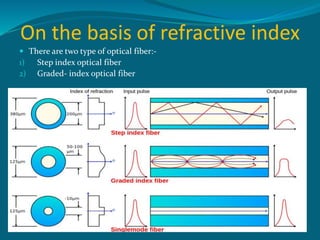 On the basis of refractive index
 There are two type of optical fiber:-
1) Step index optical fiber
2) Graded- index optical fiber
 