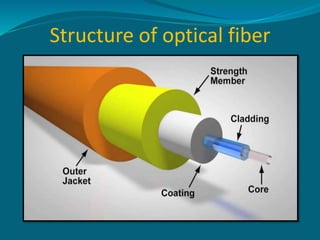 Structure of optical fiber
 