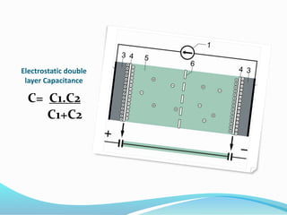 Ppt on super capacitors | PPTX