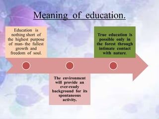 Meaning of education.
Education is
nothing short of
the highest purpose
of man- the fullest
growth and
freedom of soul.
The environment
will provide an
ever-ready
background for its
spontaneous
activity.
True education is
possible only in
the forest through
intimate contact
with nature.
 