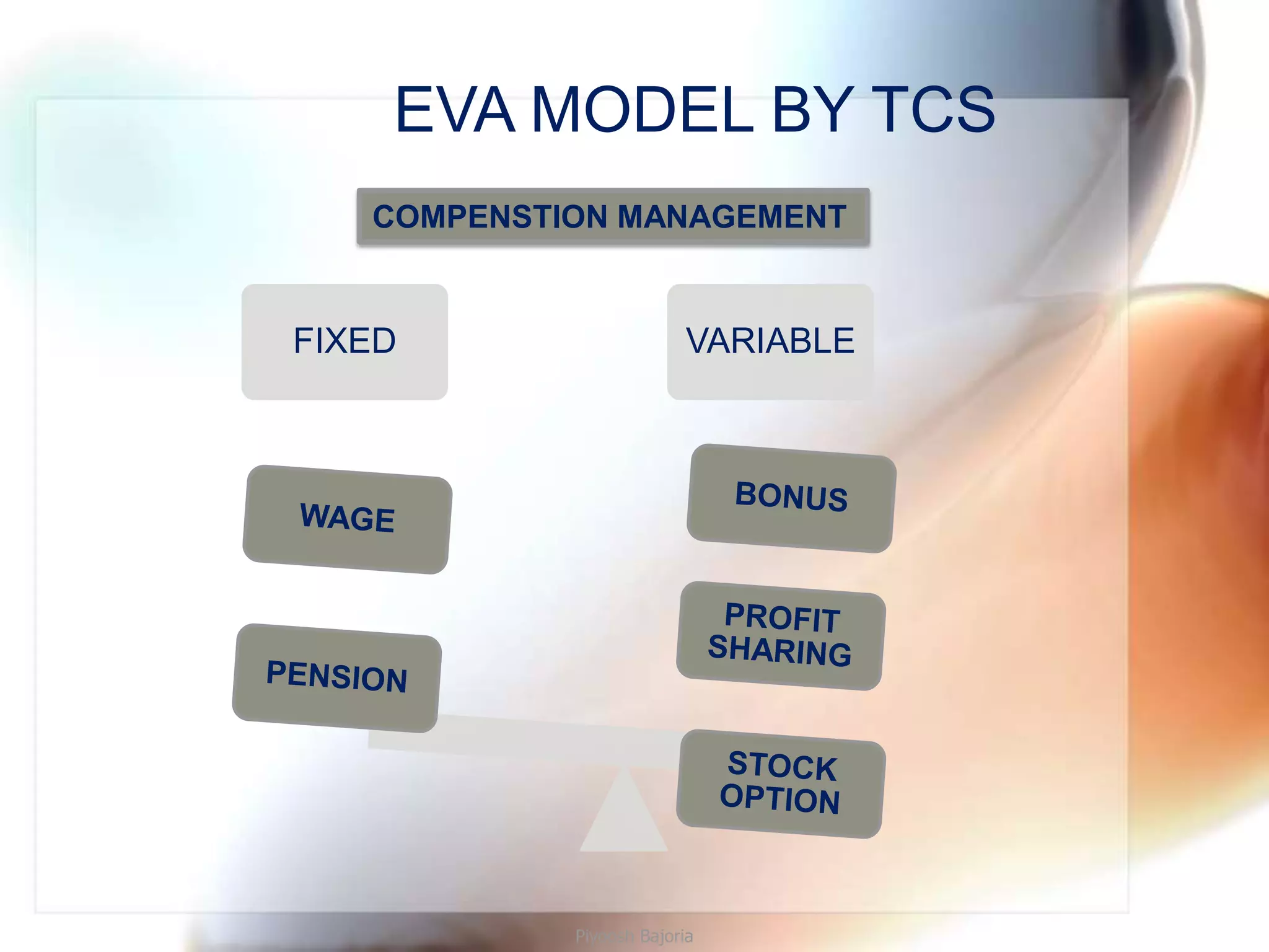 EVA MODEL BY TCS
   COMPENSTION MANAGEMENT


FIXED                     VARIABLE




            Piyoosh Bajoria
 