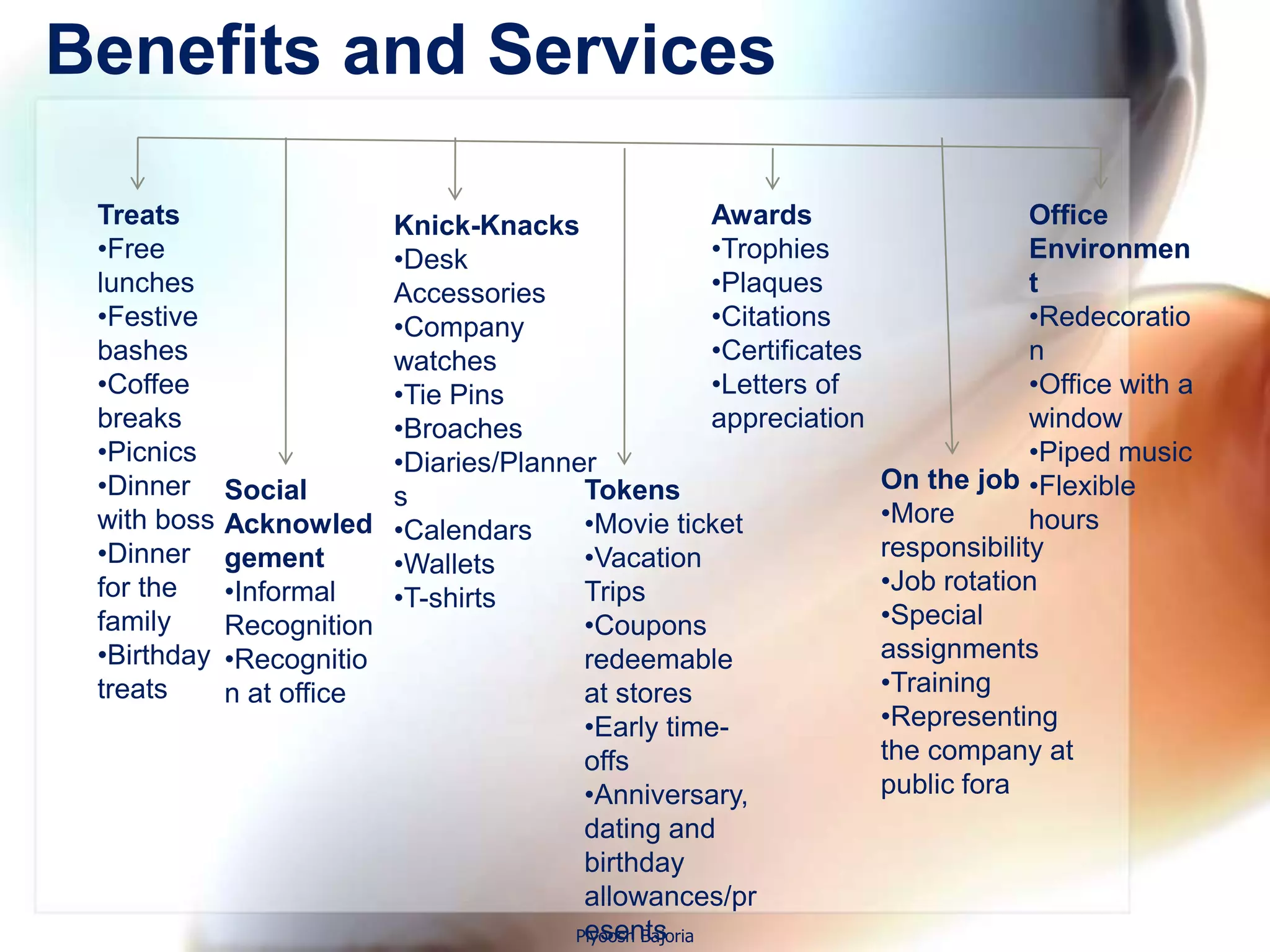 Benefits and Services

 Treats                  Knick-Knacks                  Awards                       Office
 •Free                   •Desk                         •Trophies                    Environmen
 lunches                 Accessories                   •Plaques                     t
 •Festive                •Company                      •Citations                   •Redecoratio
 bashes                  watches                       •Certificates                n
 •Coffee                 •Tie Pins                     •Letters of                  •Office with a
 breaks                  •Broaches                     appreciation                 window
 •Picnics                •Diaries/Planner                                           •Piped music
 •Dinner     Social                     Tokens                         On the job •Flexible
                         s
 with boss   Acknowled •Calendars       •Movie ticket                  •More        hours
 •Dinner     gement                     •Vacation                      responsibility
                         •Wallets
 for the     •Informal                  Trips                          •Job rotation
                         •T-shirts
 family      Recognition                •Coupons                       •Special
 •Birthday   •Recognitio                redeemable                     assignments
 treats      n at office                at stores                      •Training
                                        •Early time-                   •Representing
                                        offs                           the company at
                                        •Anniversary,                  public fora
                                        dating and
                                        birthday
                                        allowances/pr
                                        esents
                                       Piyoosh Bajoria
 