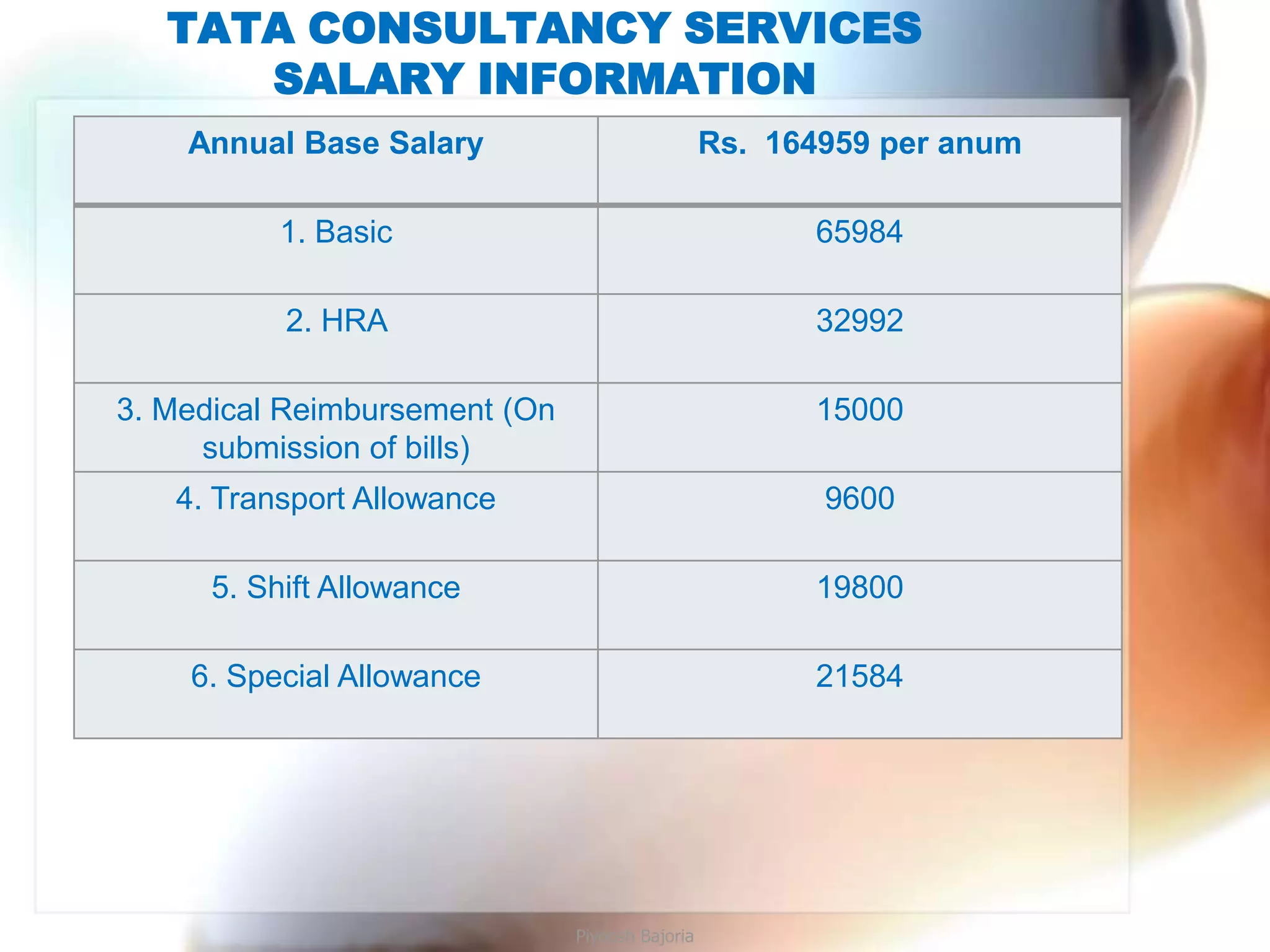 TATA CONSULTANCY SERVICES
      SALARY INFORMATION
    Annual Base Salary                           Rs. 164959 per anum

          1. Basic                                     65984

           2. HRA                                      32992

3. Medical Reimbursement (On                           15000
     submission of bills)
   4. Transport Allowance                               9600

      5. Shift Allowance                               19800

    6. Special Allowance                               21584




                               Piyoosh Bajoria
 