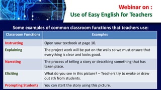 Classroom Language | PPTX