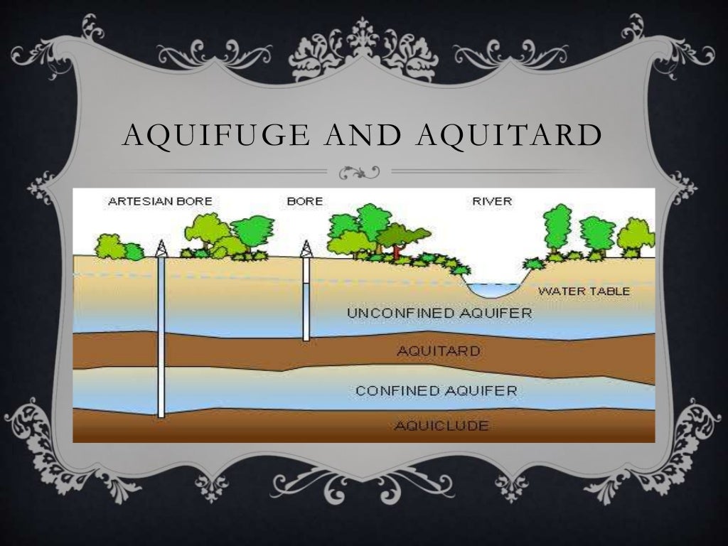 Ppt on terminology of ground water
