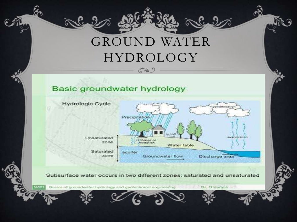 Ppt on terminology of ground water