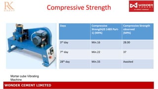 Compressive Strength
Mortar cube Vibrating
Machine
Days Compressive
Strength(IS 1489 Part-
1) (MPA)
Compressive Strength
observed
(MPA)
3rd day Min.16 28.00
7th day Min.22 37
28th day Min.33 Awaited
 