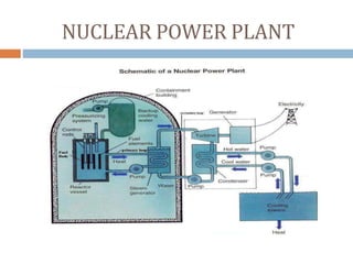 THERMAL ENGINEERING | PPT