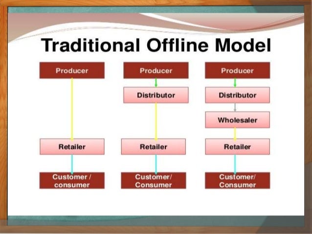 ppt online