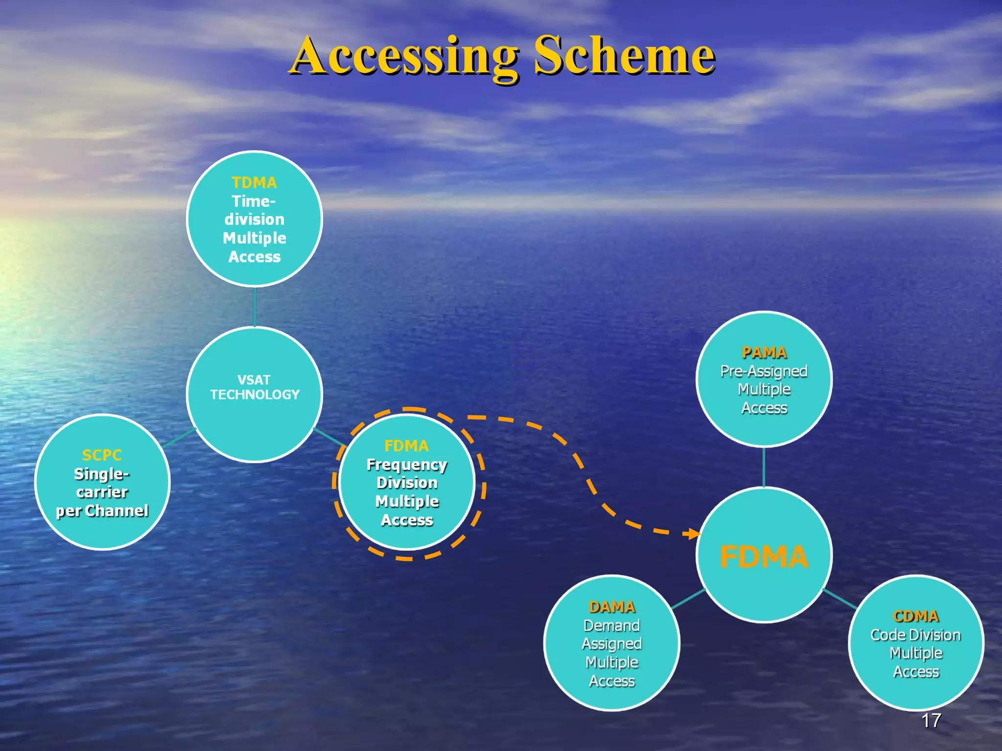 Accessing Scheme




                   17
 